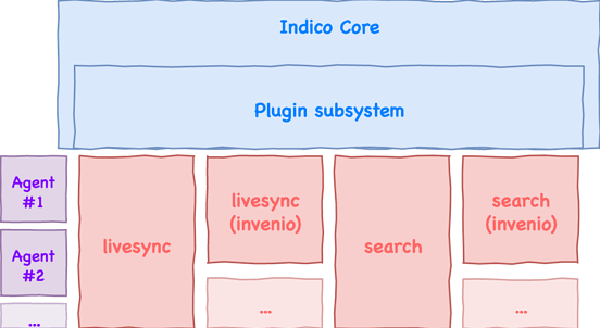 indico-search-livesync