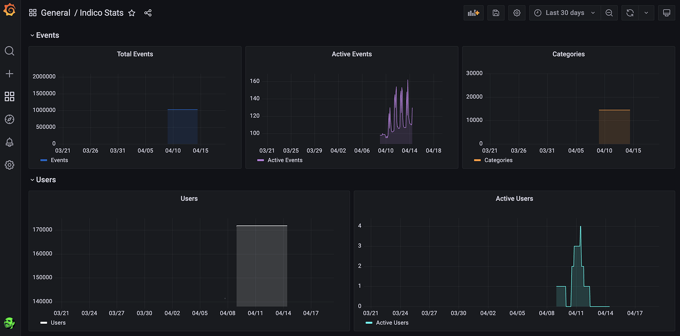 Prometheus plugin released - Announcements - Indico Community